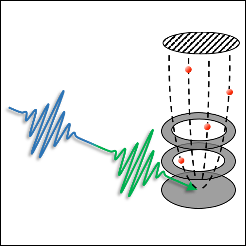 Spektroskopie und Abbildung von Photoelektronen und Photoionen in Echtzeit (SAPPHIRE)