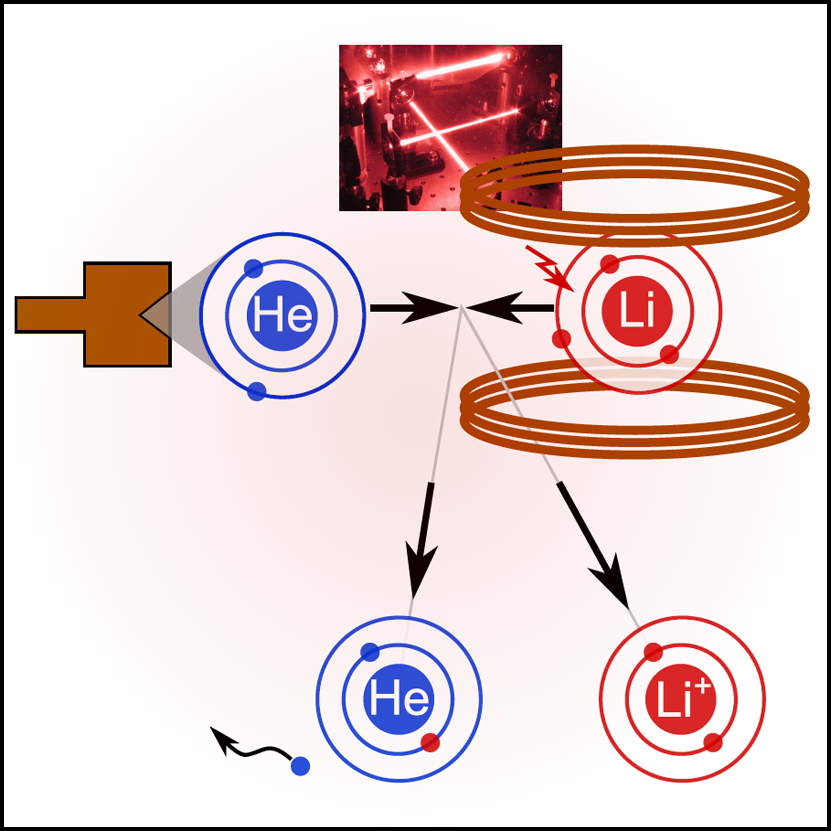 Chemical reaction control at the quantum level (PENNING)