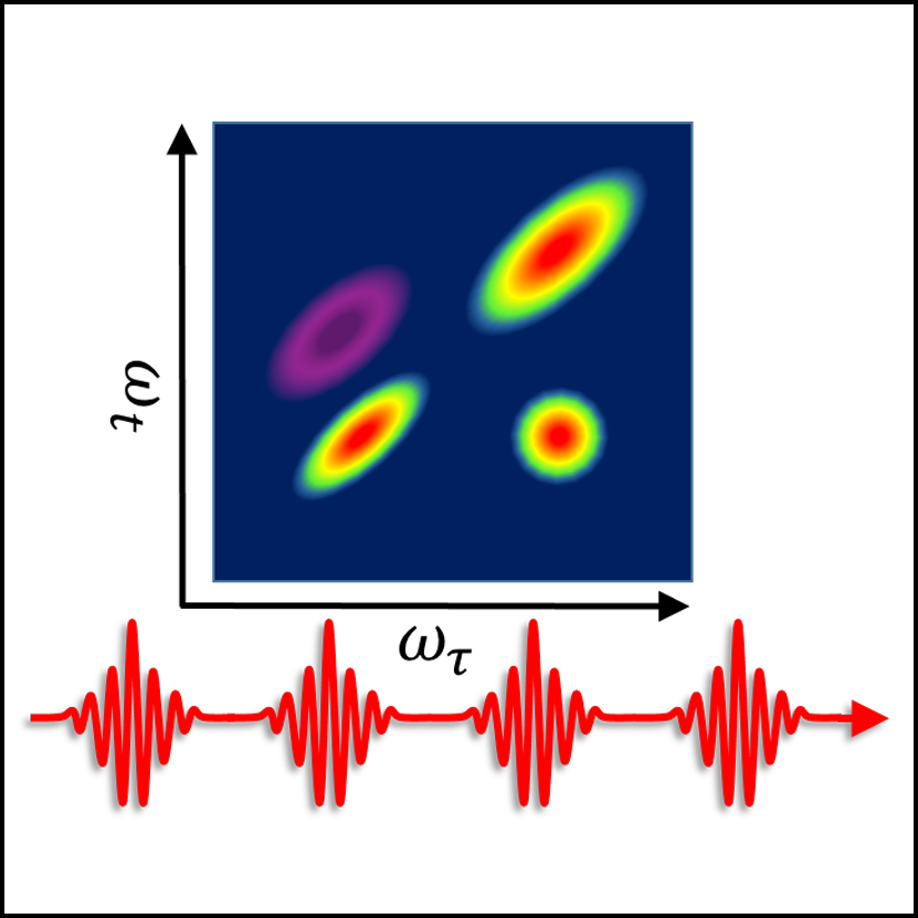 Phase-modulated nonlinear coherent spectroscopy (PHANCY)